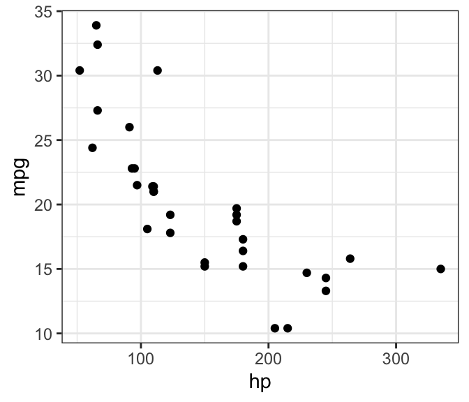 5-5-examples-simple-regression-statistics-and-analytics-for-the